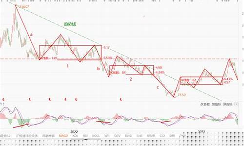 半导体板块今日走势如何(半导体板块未来走势)_创业板_第1张_财经网 半导体板块今日走势如何(半导体板块未来走势)_https://www.hangfeite.com_创业板_第1张