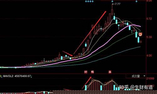 怎么买股票 新手入门(怎么买股票 新手入门散股)_https://www.hangfeite.com_深交所_第1张