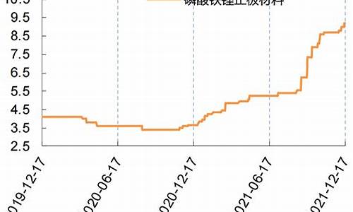磷酸铁锂市场价格(磷酸铁锂市场价格kw)_科创板_第1张_财经网 磷酸铁锂市场价格(磷酸铁锂市场价格kw)_https://www.hangfeite.com_科创板_第1张