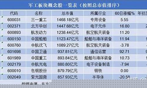 十大船舶制造龙头股票有哪些(船舶制造的股票有哪些)_https://www.hangfeite.com_创业板_第1张