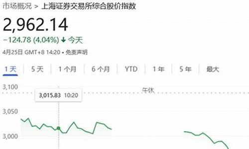 上证指数跌破3000意味着什么(2024未来可能涨100倍的股票)_https://www.hangfeite.com_科创板_第1张