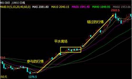 哲升期货(哲升趋势 期货)_https://www.hangfeite.com_科创板_第1张