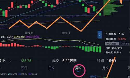 汽车行业板块股票走势(汽车板块股票行情)_https://www.hangfeite.com_上交所_第1张