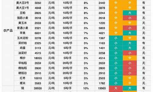 eg期货品种(期货里的eg是什么意思)_北交所_第1张_财经网 eg期货品种(期货里的eg是什么意思)_https://www.hangfeite.com_北交所_第1张