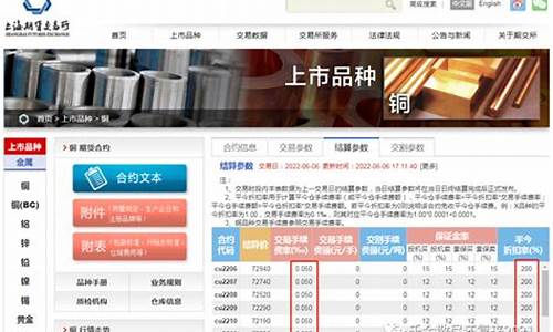 期货沪铜一手多少钱(期货沪镍手续费一手多少钱)_创业板_第1张_财经网 期货沪铜一手多少钱(期货沪镍手续费一手多少钱)_https://www.hangfeite.com_创业板_第1张