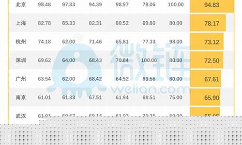 2023最适合发展的行业(2023年后什么行业好做)_科创板_第1张_财经网 2023最适合发展的行业(2023年后什么行业好做)_https://www.hangfeite.com_科创板_第1张