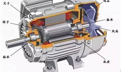 电机有几种(电机有几种类型)_https://www.hangfeite.com_上交所_第1张