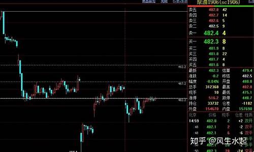 夜盘期货铝行情(夜盘期货铝行情最新消息)_https://www.hangfeite.com_深交所_第1张