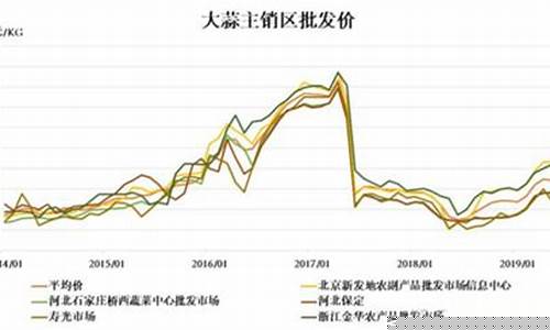 大蒜期货行情(大蒜期货行情走势)_https://www.hangfeite.com_北交所_第1张