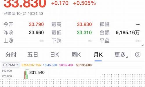 今日港股创业板指数(今日港股创业板指数最新)_https://www.hangfeite.com_创业板_第1张