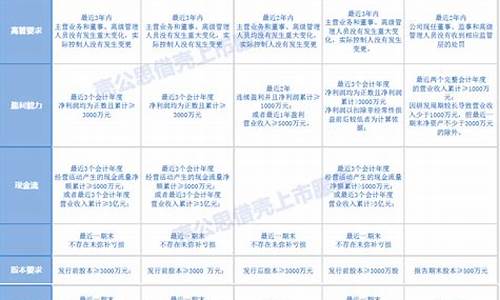 主板上市与新三板上市的区别(主板上市 新三板)_https://www.hangfeite.com_深交所_第1张