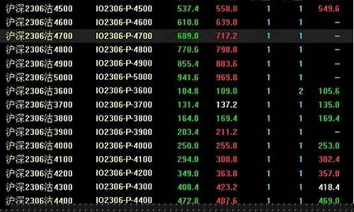 什么是瑞典股指期货行情(看股指期货用什么行情软件好)_https://www.hangfeite.com_北交所_第1张