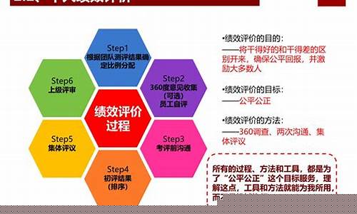 企业股权激励培训(企业股权激励培训内容)_https://www.hangfeite.com_北交所_第1张