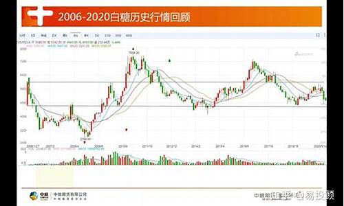 白糖期货今日行情同花顺(白糖期货最近走势图)_https://www.hangfeite.com_深交所_第1张