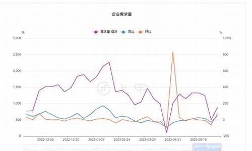 尿素期货最新行情发布时间(尿素期货行情实时报价)_https://www.hangfeite.com_深交所_第1张