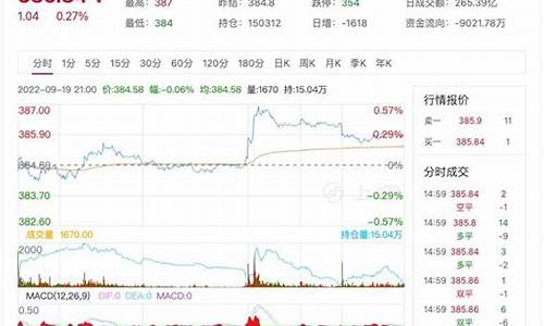 土豆期货合约实时行情_https://www.hangfeite.com_创业板_第1张