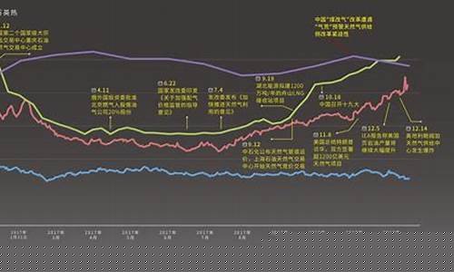 国际天然气期货分时图行情_https://www.hangfeite.com_北交所_第1张