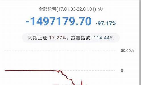 大三股市亏8k(股票大亏)_https://www.hangfeite.com_上交所_第1张