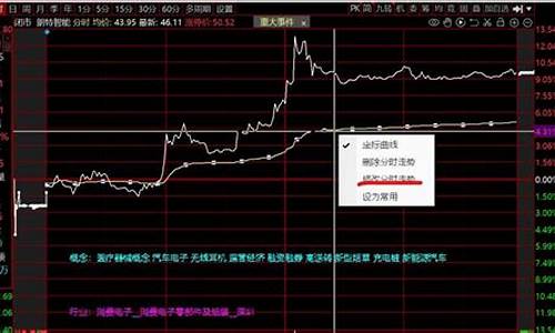 怎么把板块个股全部加入自选(如何把所有股票加入自选)_https://www.hangfeite.com_科创板_第1张