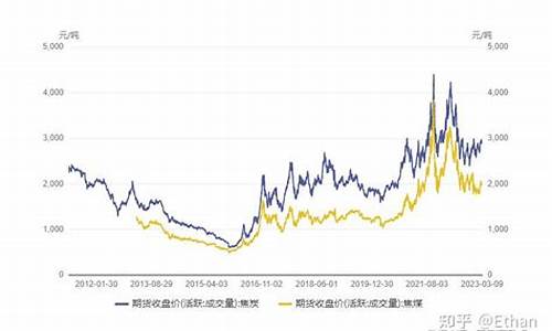 焦炭期货收购价格行情(焦炭期货市场最新行情)_https://www.hangfeite.com_创业板_第1张