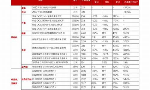 9月份上市新股一览表(九月份新上市股票)_https://www.hangfeite.com_北交所_第1张