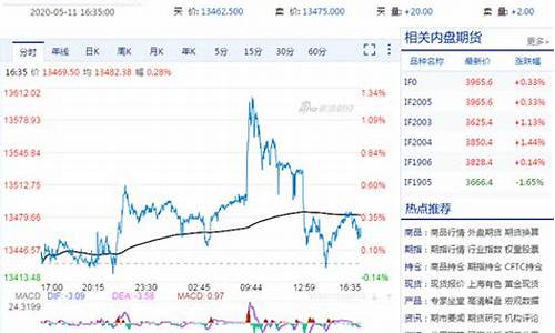 国内期货境外指数实时行情(恒生期货指数实时行情)_https://www.hangfeite.com_北交所_第1张