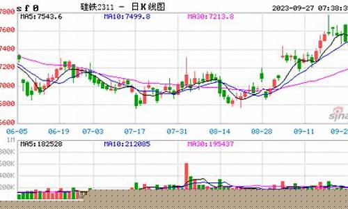 内蒙古硅铁期货行情网(内蒙古硅铁生产厂家)_https://www.hangfeite.com_上交所_第1张
