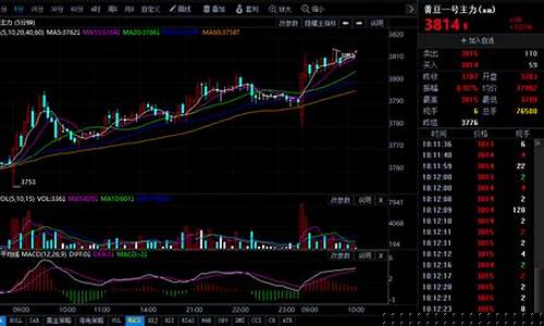 大豆期货最新行情走势(大豆期货行情实时行情)_https://www.hangfeite.com_北交所_第1张