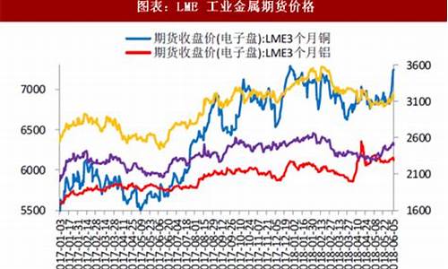 金属期货市场行情走势图(金属期货市场 现劈叉行情)_https://www.hangfeite.com_深交所_第1张