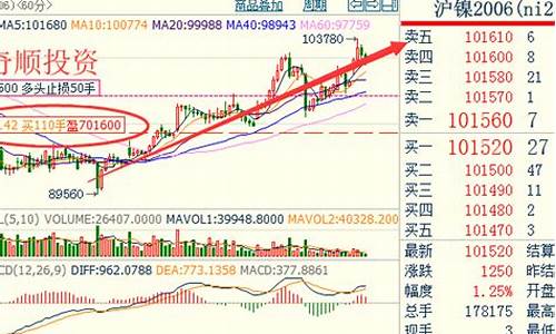 奇顺期货行情(纳斯达克期货行情)_https://www.hangfeite.com_上交所_第1张