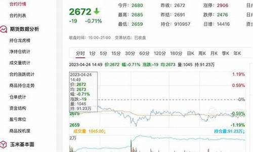 今日玉米期货最新行情走势图表(今日玉米期货最新行情走势图表分析)_https://www.hangfeite.com_上交所_第1张
