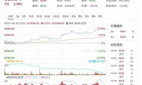 8月3日豆油期货行情分析(豆油期货行情今日时候)_https://www.hangfeite.com_创业板_第1张