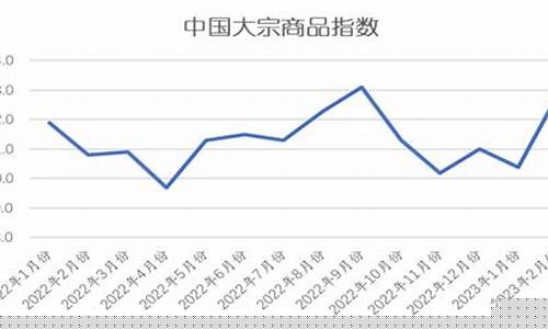 2月份商品期货价格行情(热卷钢期货价格行情)_https://www.hangfeite.com_深交所_第1张