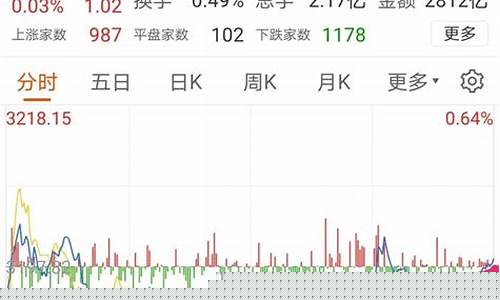 何为大盘(何为大盘蓝筹股)_https://www.hangfeite.com_科创板_第1张