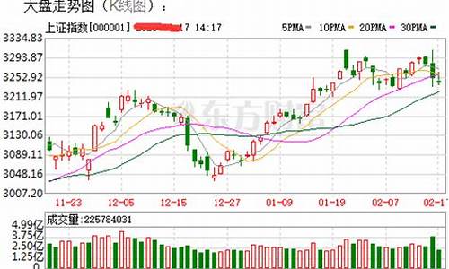 今日期货股市行情走势最新(今日期货价格)_https://www.hangfeite.com_深交所_第1张
