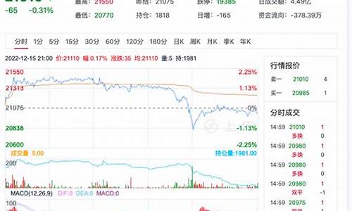 今日棉纱期货价格走势行情(棉纱行情分析今日)_https://www.hangfeite.com_科创板_第1张