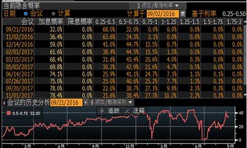 期货现货外汇行情(今天期货外汇)_https://www.hangfeite.com_深交所_第1张