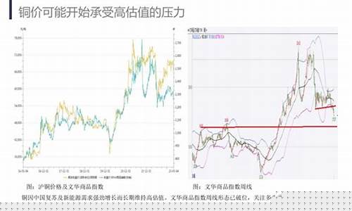五月期货行情走势图最新消息(五月行情预测)_https://www.hangfeite.com_创业板_第1张