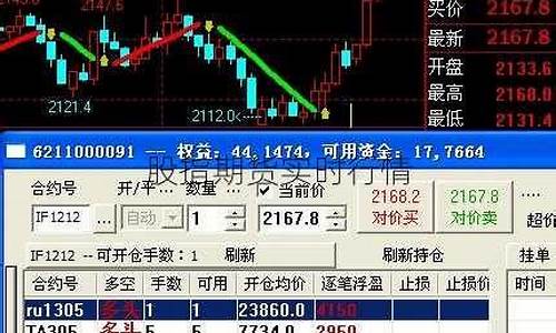 建材股指期货实时行情(建材股指期货实时行情走势)_https://www.hangfeite.com_创业板_第1张