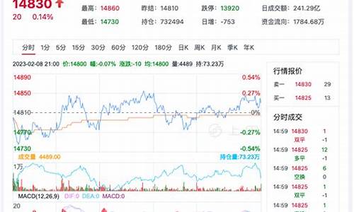棉花国外期货价格行情走势图(棉花期货实时行情棉花价格行情)_https://www.hangfeite.com_创业板_第1张