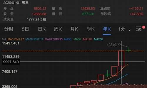 如何开通美股交易账户(中国人怎么开通美股账户)_https://www.hangfeite.com_上交所_第1张