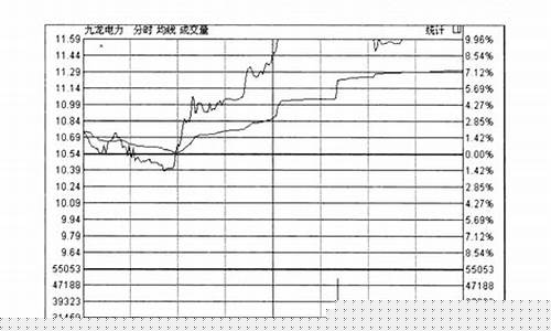 分时图的13种经典形态图解(分时图的13种经典形态图解分时图放量下跌缩量上涨)_https://www.hangfeite.com_科创板_第1张