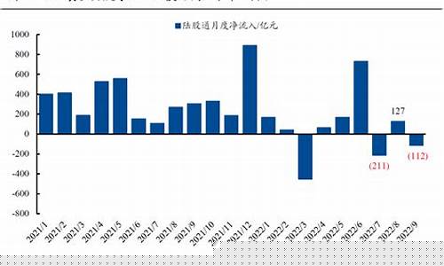 北上资金今日净流入(北向资金今日实时查询)_https://www.hangfeite.com_深交所_第1张