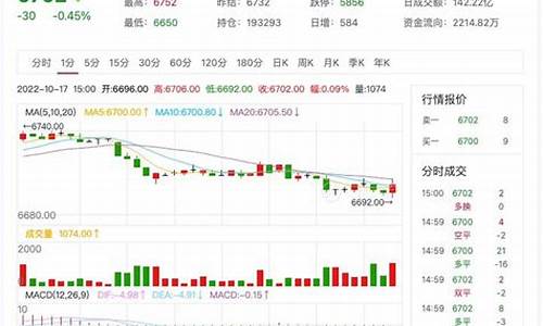 今天纸浆期货行情(今日纸浆期货实时行情)_https://www.hangfeite.com_北交所_第1张