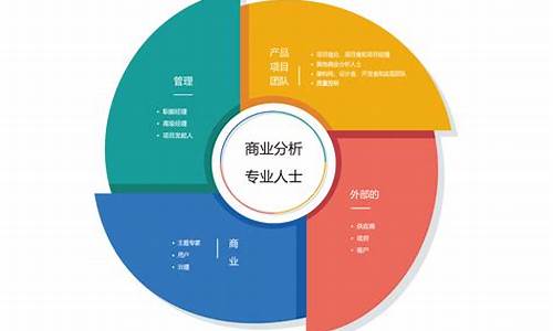 商业包括哪些行业 分类(商业类型及分类)_https://www.hangfeite.com_深交所_第1张