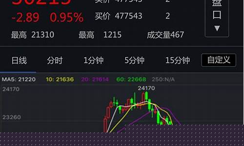 手机交易期货(手机交易期货怎么复盘交易)_https://www.hangfeite.com_科创板_第1张