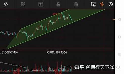 今日晚上期货螺纹钢行情走势(今天期货螺纹钢行情)_https://www.hangfeite.com_科创板_第1张