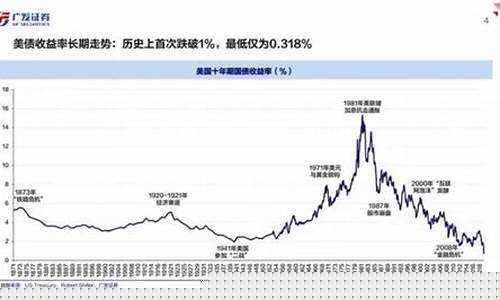 十年美债期货价格行情(十年期美债收益走势)_https://www.hangfeite.com_深交所_第1张