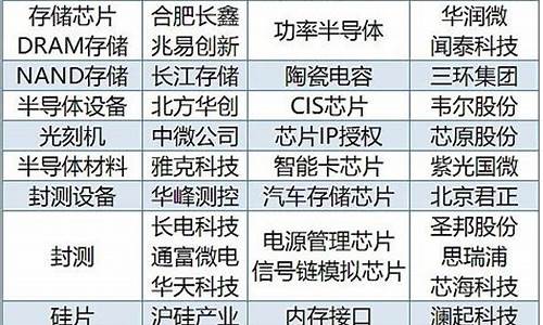 半导体五大龙头(半导体龙头股第一名)_https://www.hangfeite.com_创业板_第1张