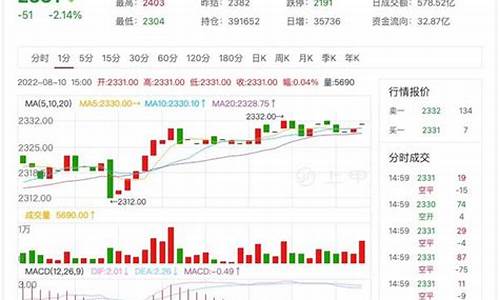 纯碱镍期货行情(纯碱镍期货行情走势图)_https://www.hangfeite.com_深交所_第1张